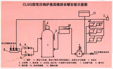 烟台|威海|采暖锅炉|热水采暖锅炉